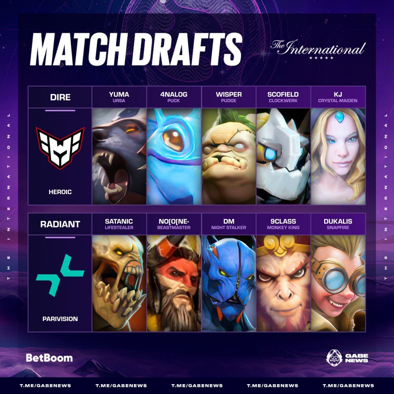 Разбор драфтов первой карты: противостояние PARIVISION и HEROIC в Dota 2