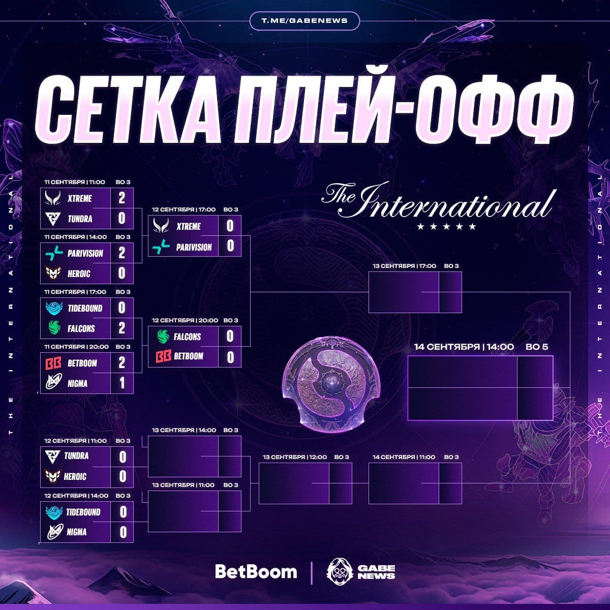 The International 2025: Итоги первого дня плей-офф и анонс следующих матчей