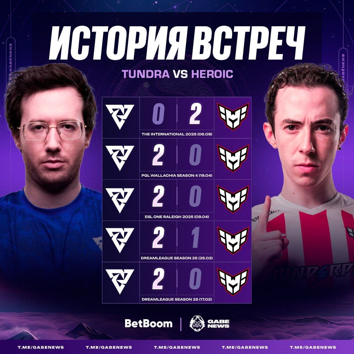HEROIC и Tundra снова сойдутся в битве на The International 2025