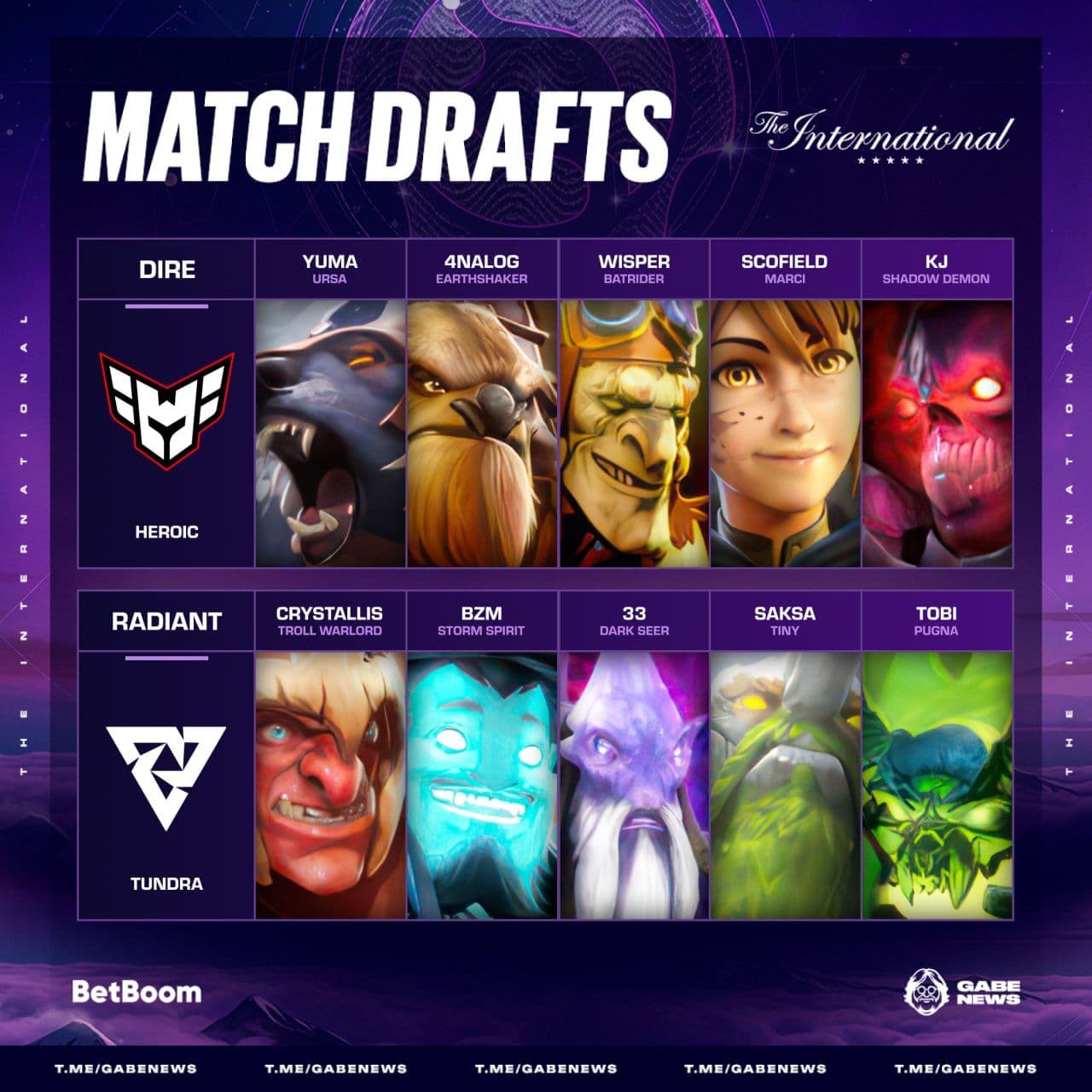 Анализ пиков первой карты на турнире по Dota 2: прогнозы и ожидания