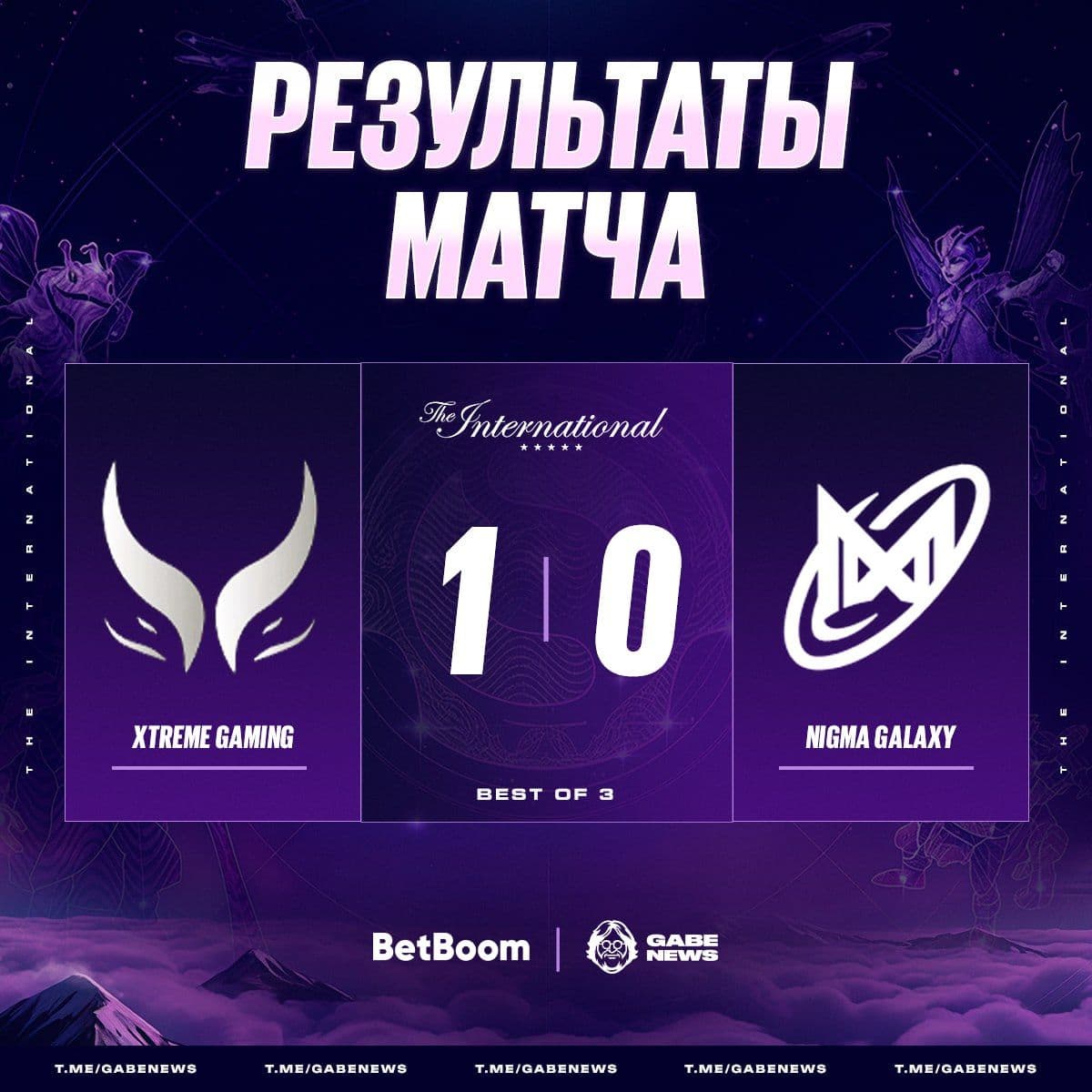 Китайские команды доминируют на карте Dota 2, а в России стартует розыгрыш на миллион