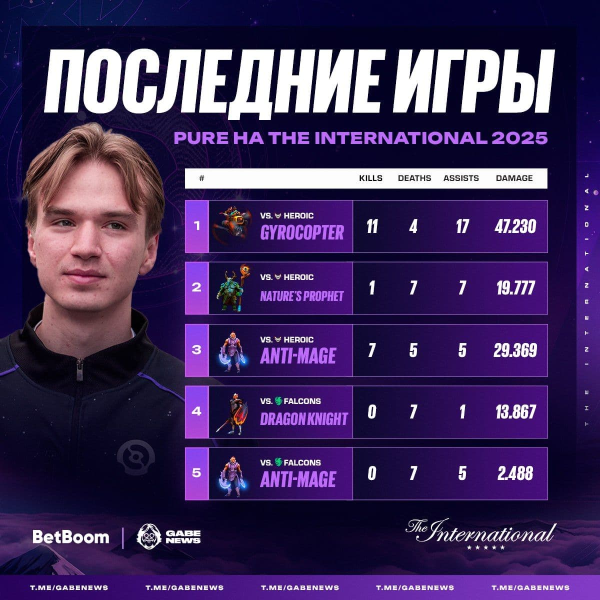 Российская команда Pure готовится к решающему рывку в топ-3 Dota 2