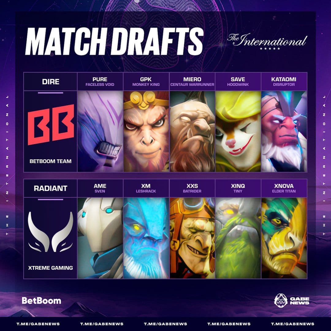 BetBoom Team и Xtreme Gaming продемонстрировали мастерство в Dota 2