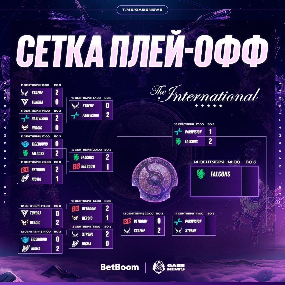The International 2025: Итоги третьего дня плей-офф и розыгрыш на миллион