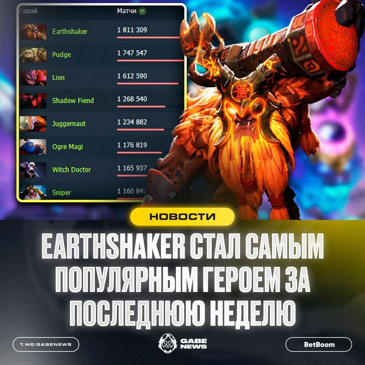 Революция в мете: Earthshaker обгоняет Pudge благодаря арканам