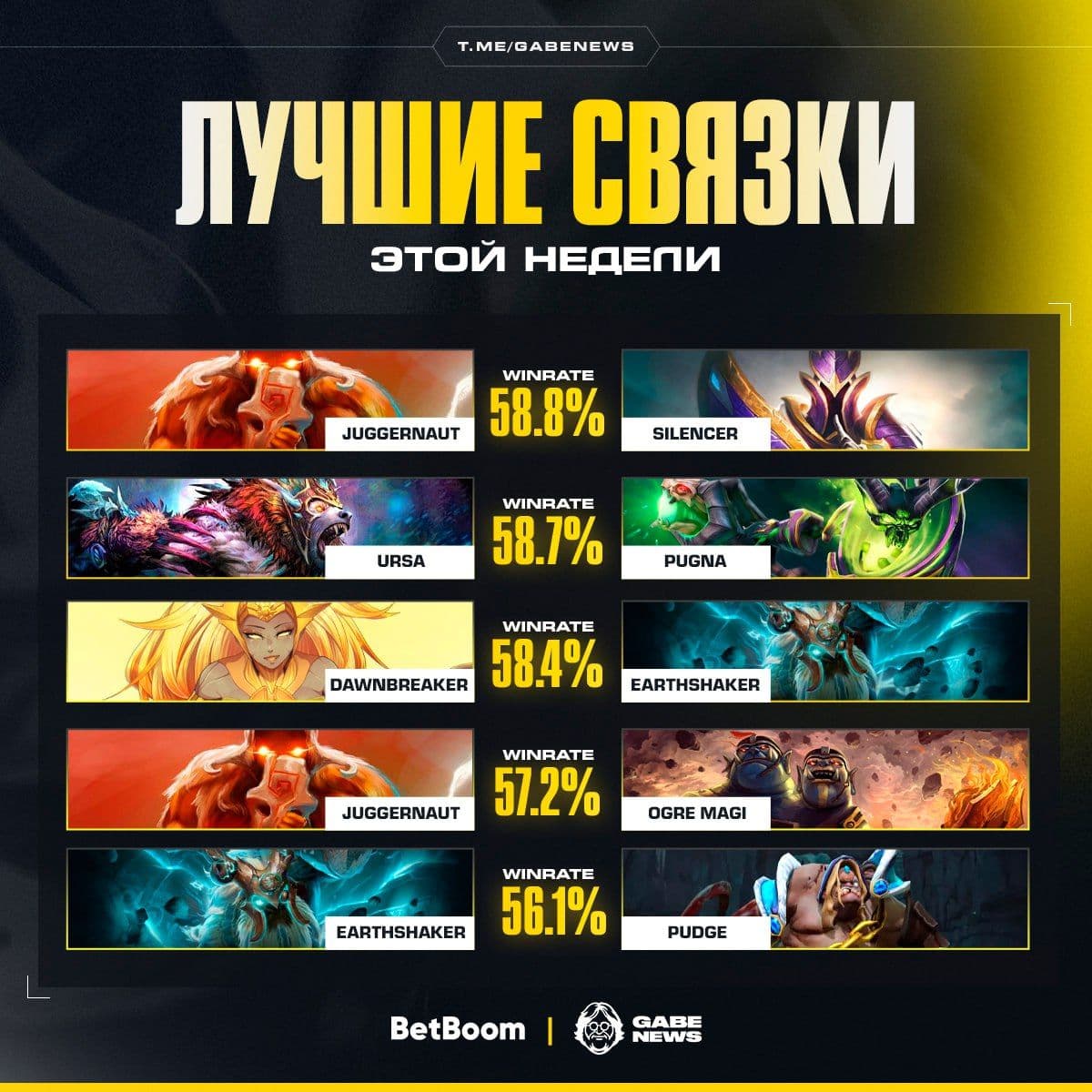 Новые мощные связки героев в Dota 2: готовимся к доминированию на линии