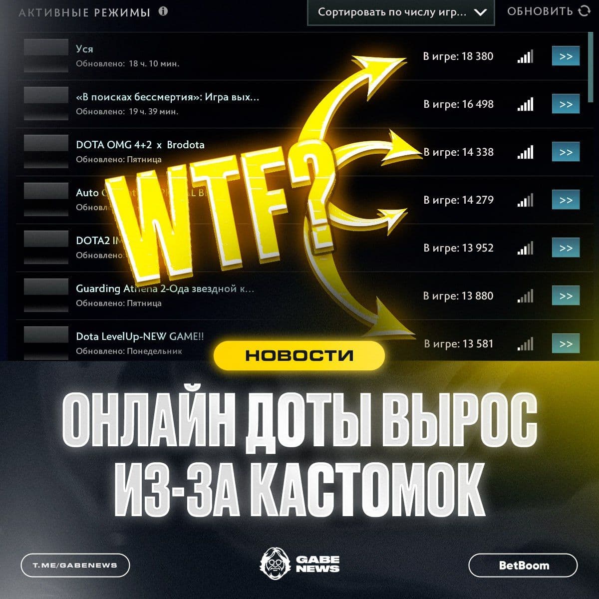 Рост онлайна Dota 2 связан с популярностью кастомных режимов