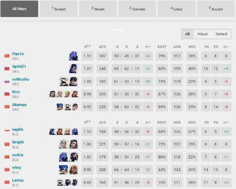 Riot Games анонсировала новые изменения в Valorant