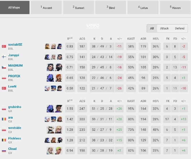 Riot Games представляет новый сезон в Valorant с уникальными новинками