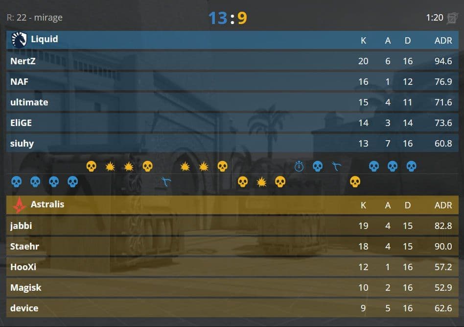 Liquid пробиваются в основную стадию мажора по CS2, Astralis завершают выступление