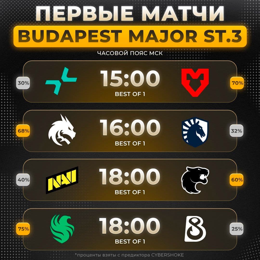 Начало настоящего мажора: Spirit, Falcons и PVISION вступают в борьбу