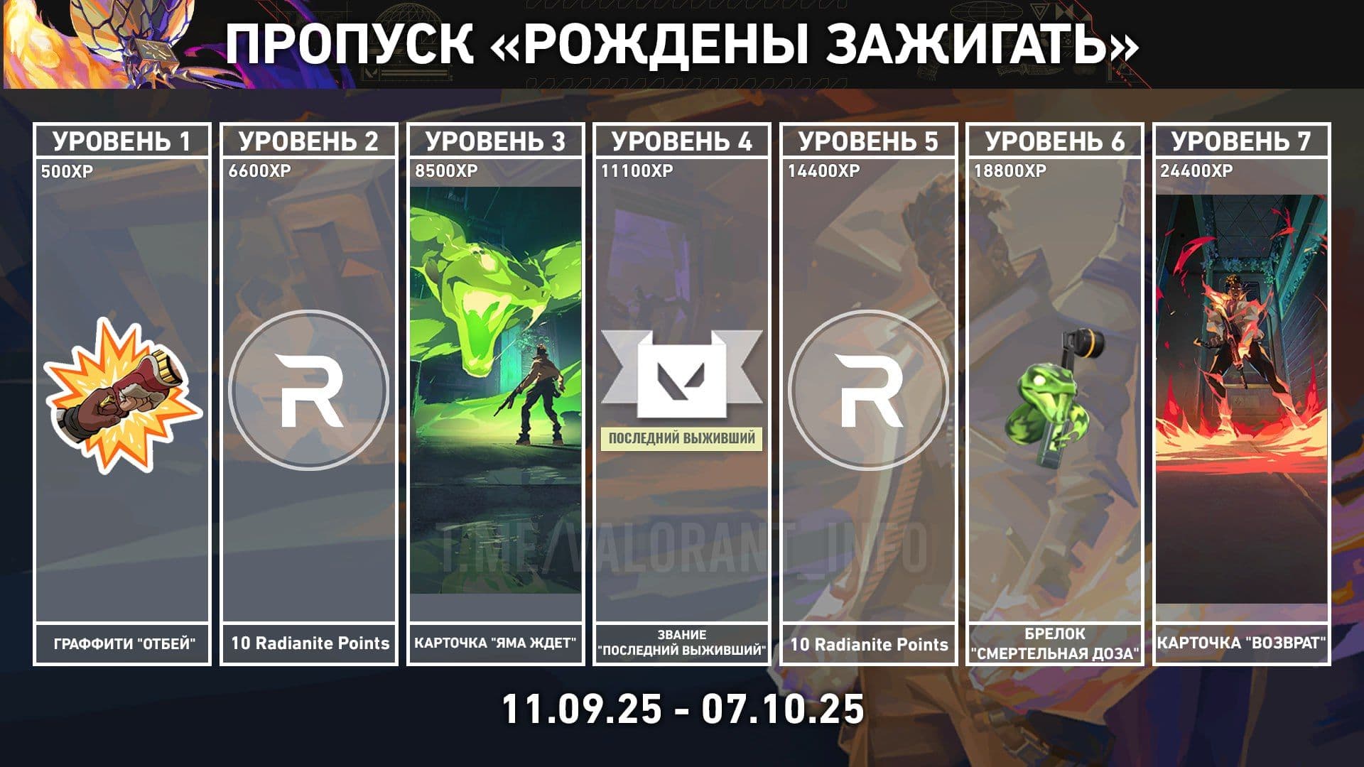 Новый бесплатный пропуск «Рождены зажигать» в Valorant: полный обзор и награды
