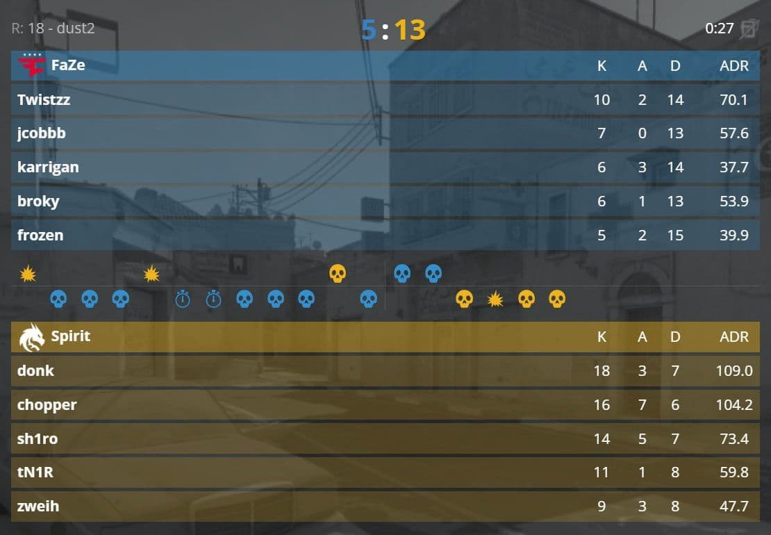 SPIRIT на грани выхода в плей-офф мажора по CS2