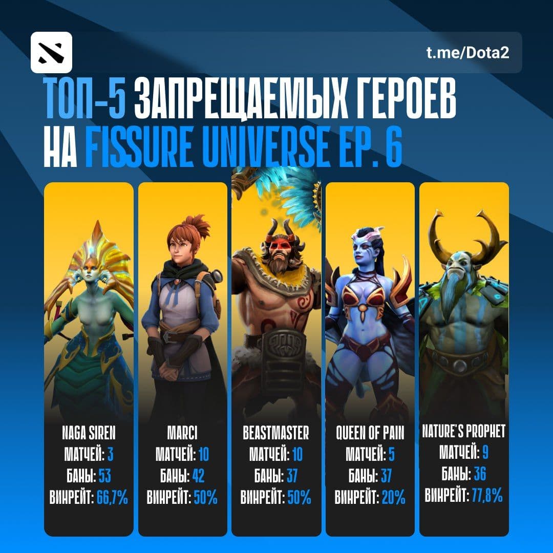 Рекордсмены по банам: Naga Siren и Queen of Pain на FISSURE UNIVERSE Ep. 6