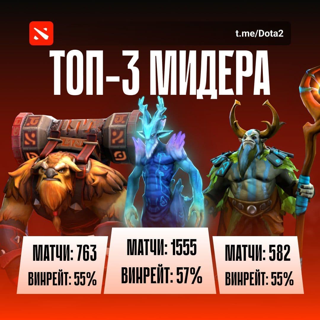 Топ-3 сильных мидеров в Dota 2 для повышения MMR в патче 7.39d