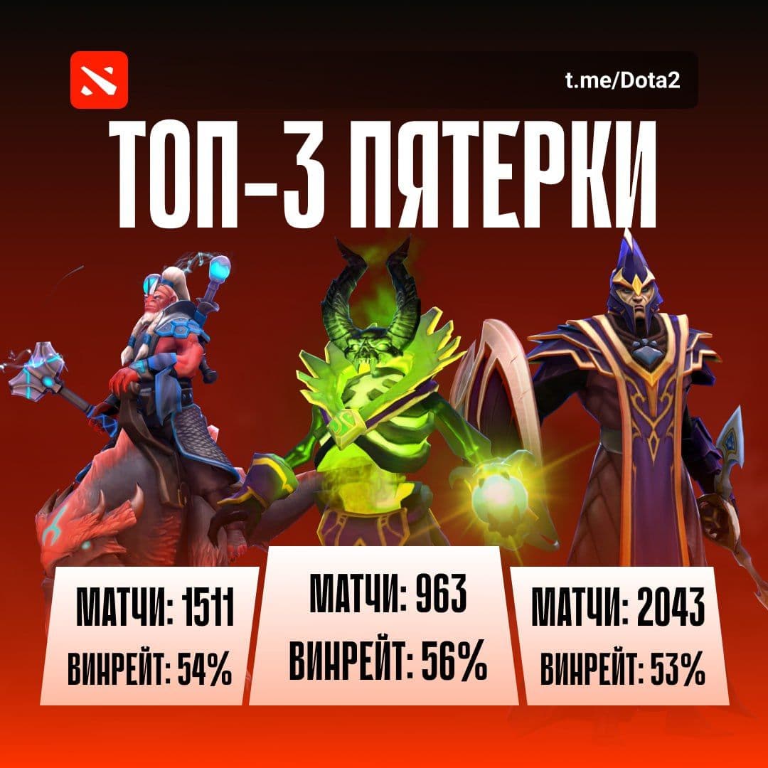 Топ-3 саппортов в Dota 2 для патча 7.39d: Pugna, Disruptor и Silencer