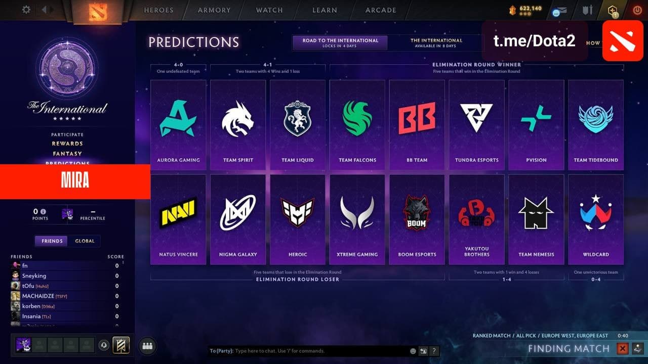 Dota 2: Новые обновления и события в мире популярной MOBA