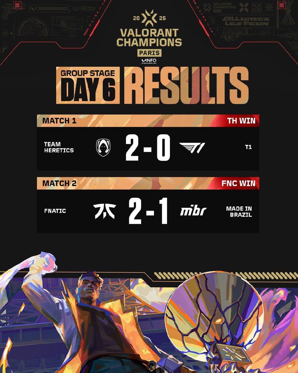 Team Heretics и Fnatic пробились в плей-офф Champions Tour в Париже