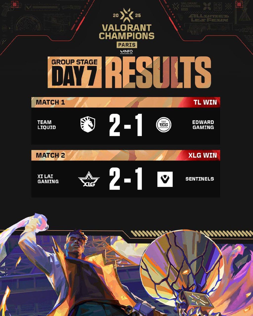 Итоги седьмого дня Champions Tour в Париже: Team Liquid и Xi Lai Gaming продолжают борьбу