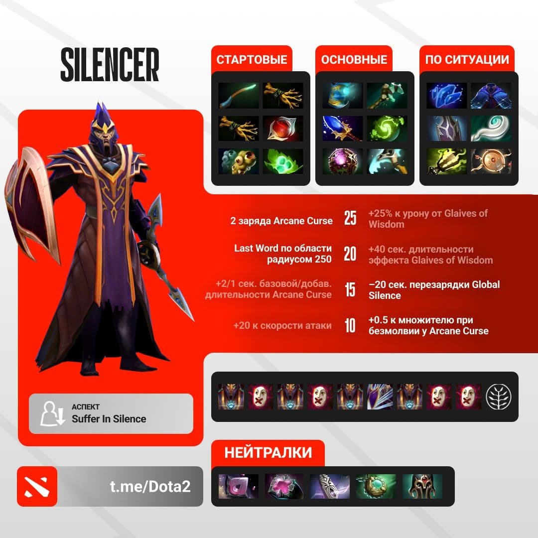 Silencer: лучший саппорт текущего патча с винрейтом 54% на 7000 MMR