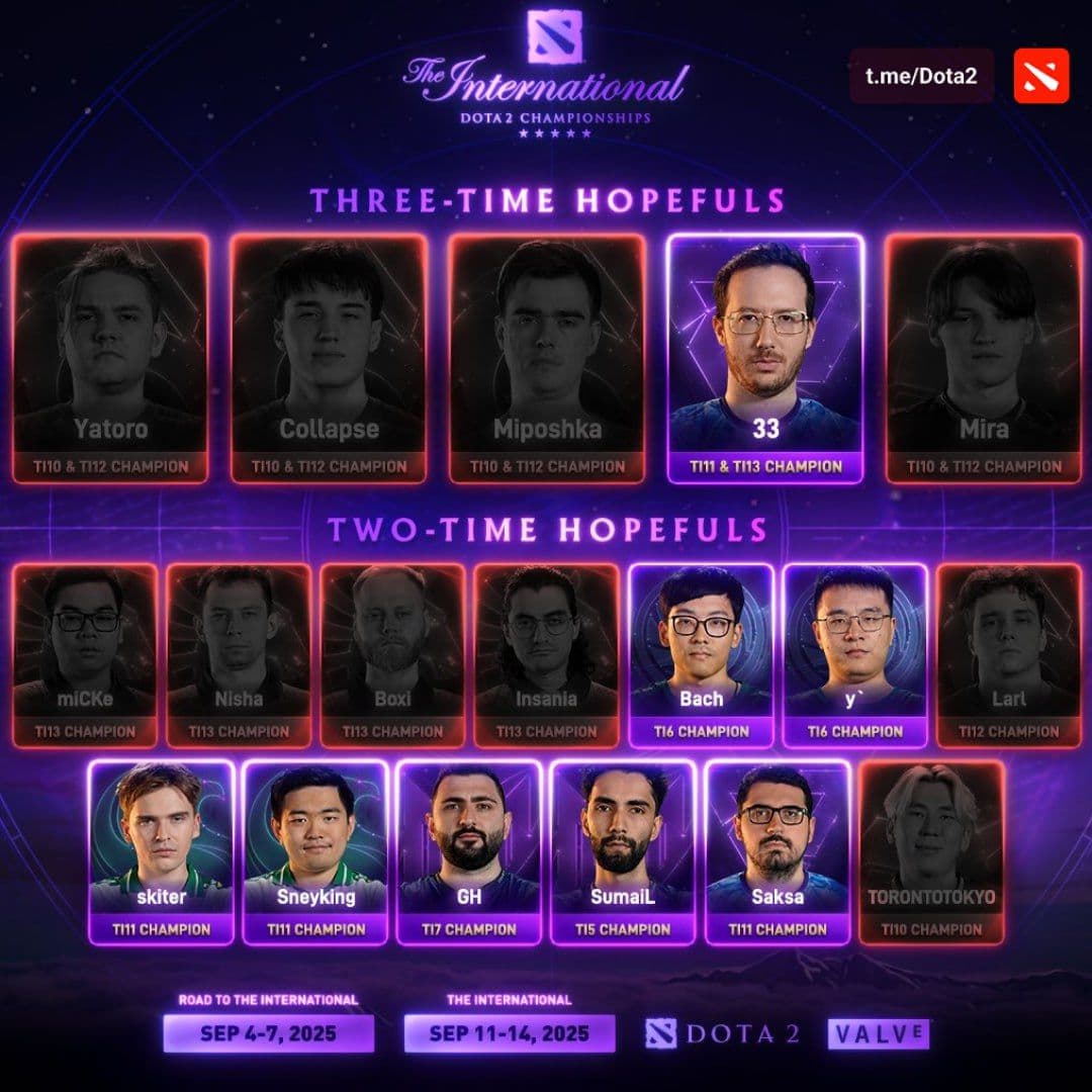 Сокращение числа претендентов на звание трёхкратных чемпионов The International в Dota 2
