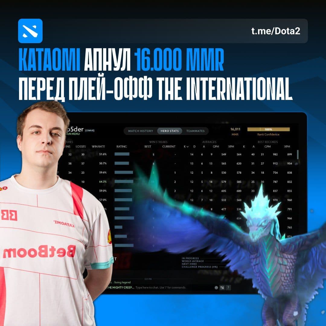 Kataomi достигает 16,000 MMR перед The International 2025
