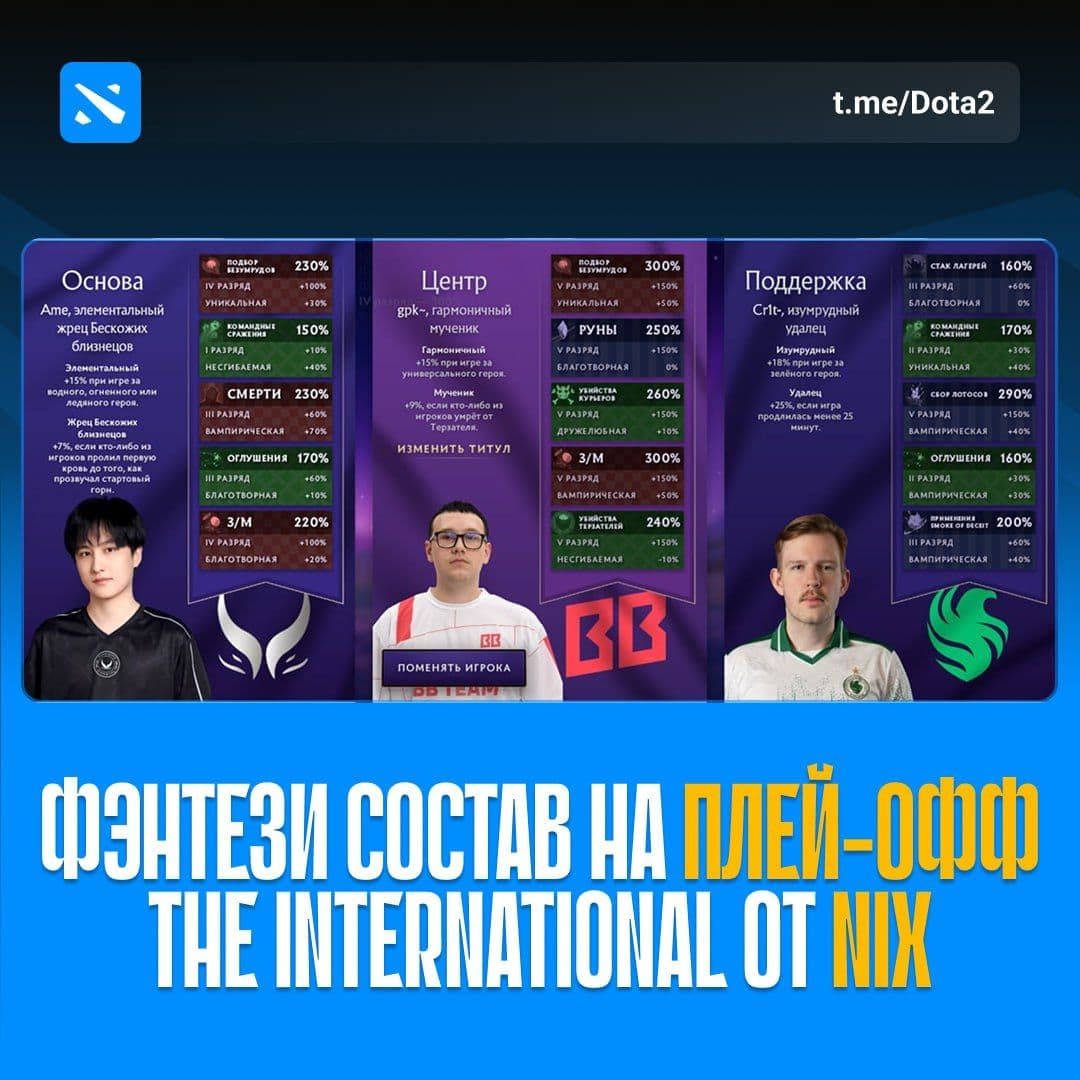 Александр Нix поделился своим составом на фэнтези-лигу The International 2014