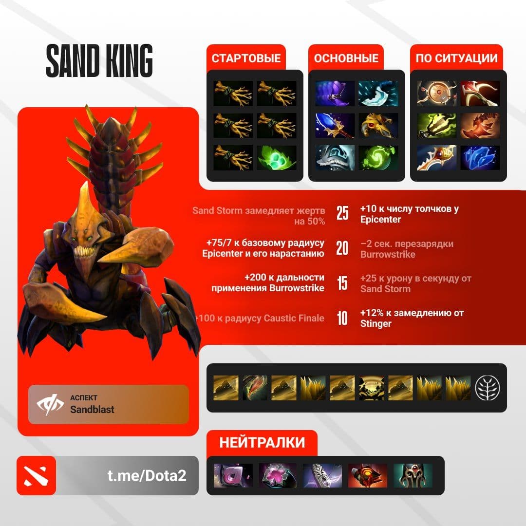Секреты успеха Malrine на Sand King: гайд по айтембилду и геймплею