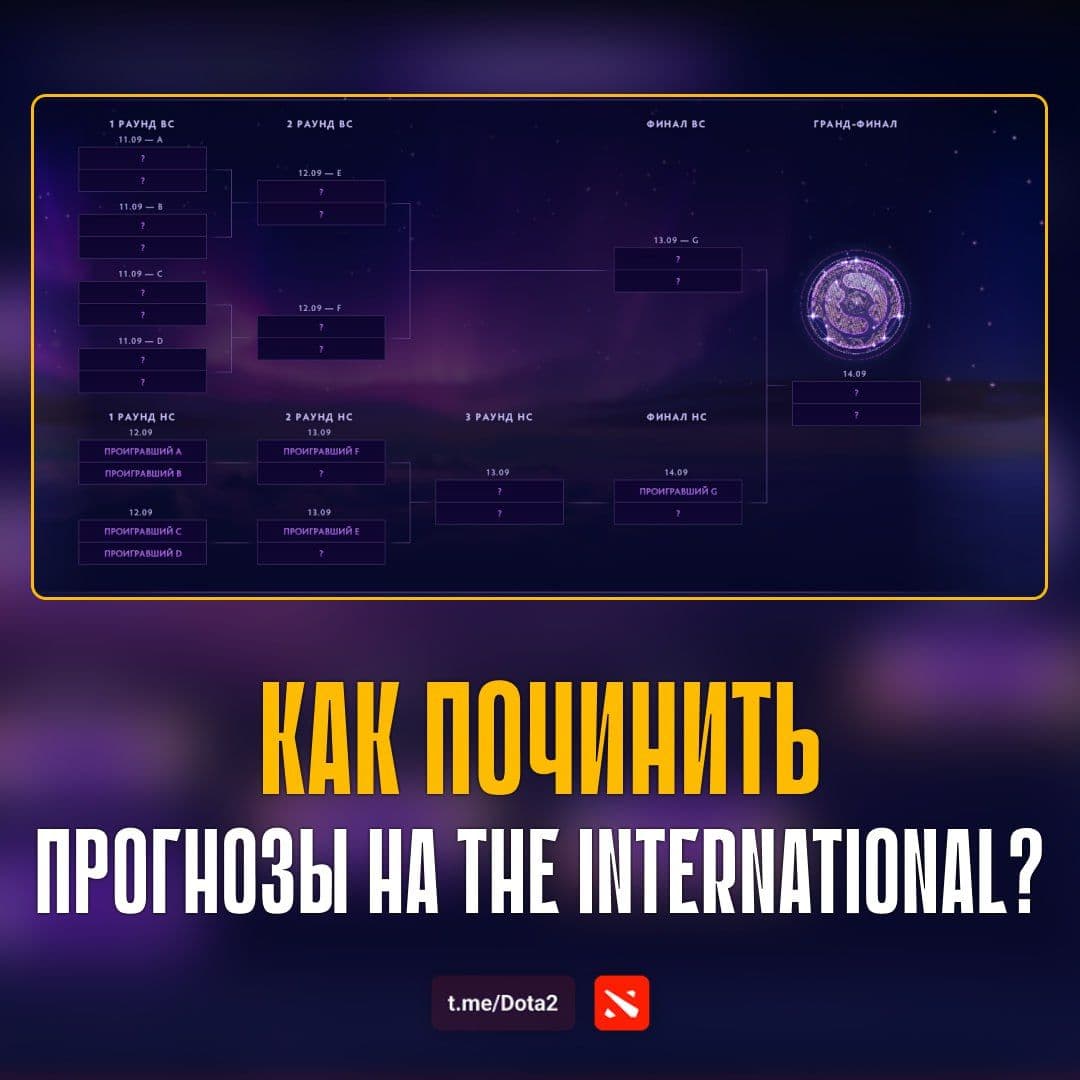 Решение проблемы с отображением прогнозов в Dota 2 перед The International 2025