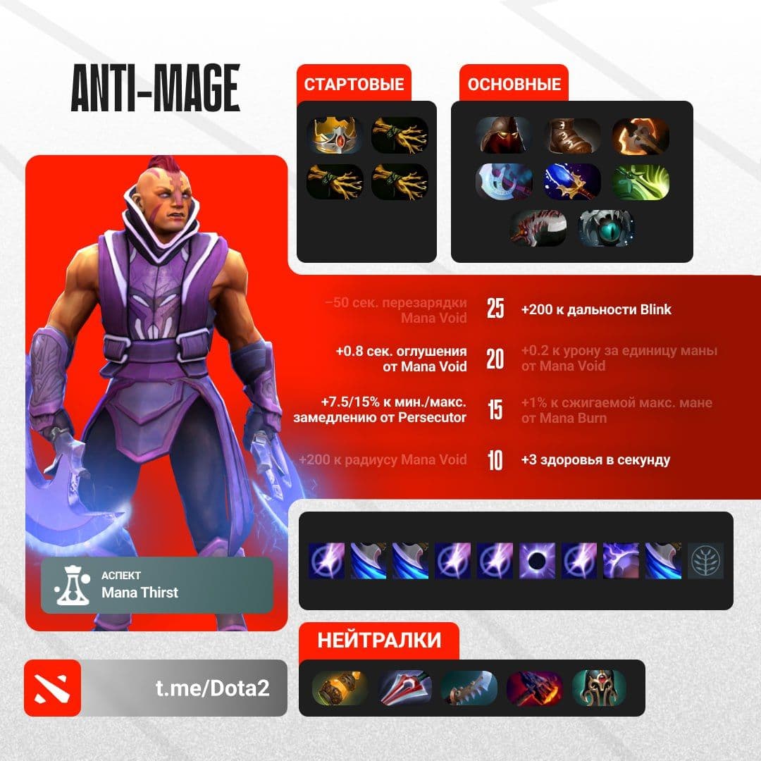 Anti-Mage с Helm of the Dominator: мини-гайд и впечатляющий винрейт на TI14