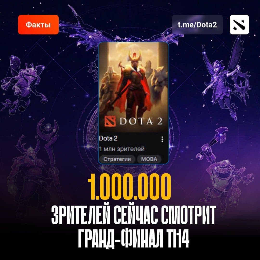 Рекордное количество зрителей наблюдает за Dota 2 на Twitch