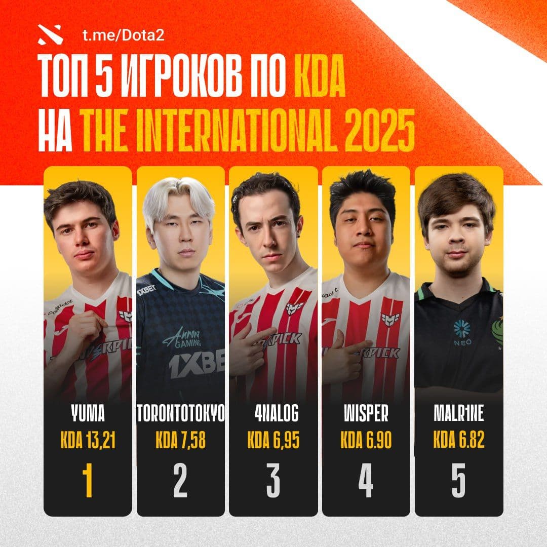 The International 2025: Рекордные показатели KDA и новые лидеры