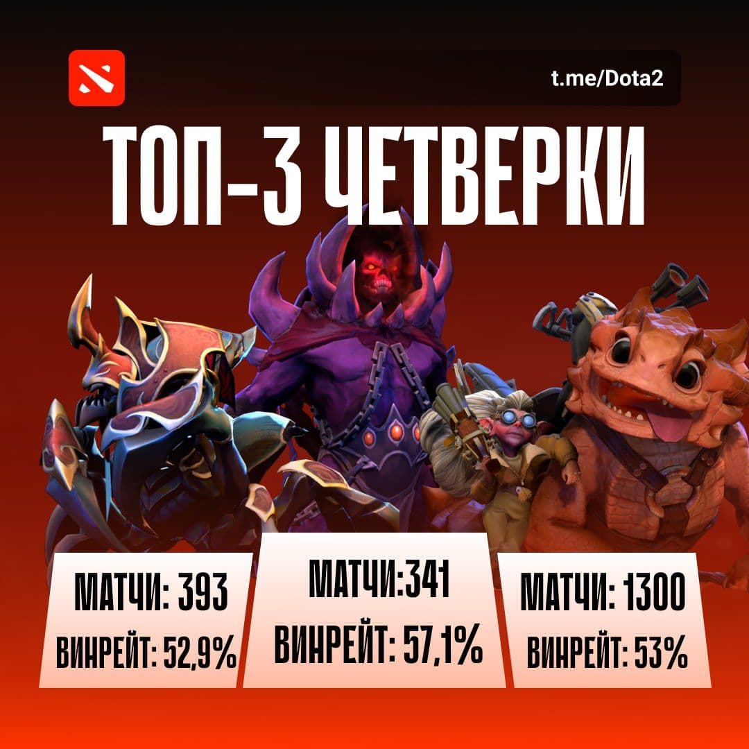 Топ-3 героя для роли поддержки в Dota 2: Shadow Demon, Nyx Assassin и Snapfire