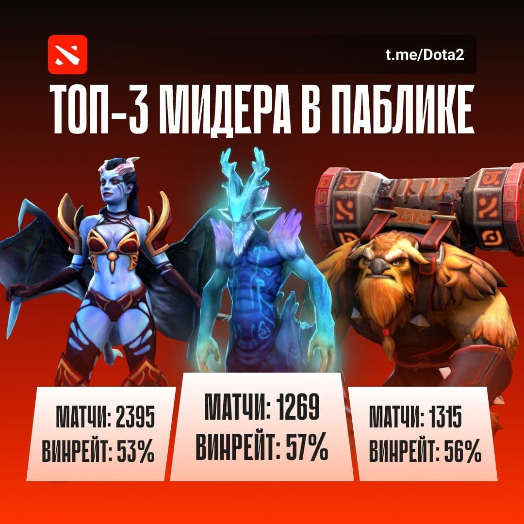 Топ-3 героя Dota 2 для повышения рейтинга на миде