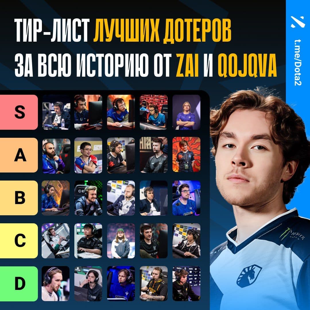 Легенды Dota 2: топ-игроки за всю историю профессиональной сцены