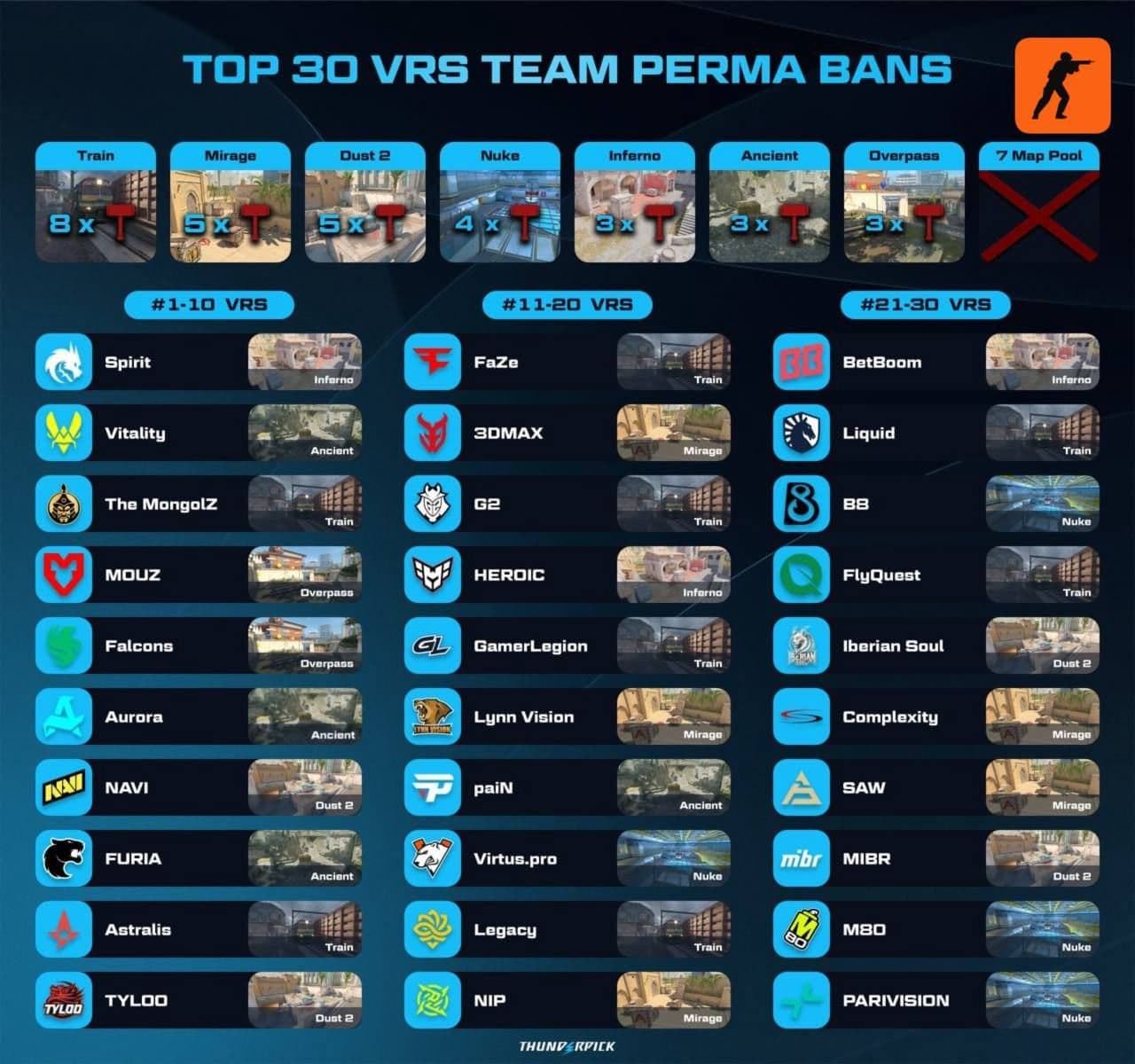 Карта Train в Counter-Strike 2: мнения профессиональных команд