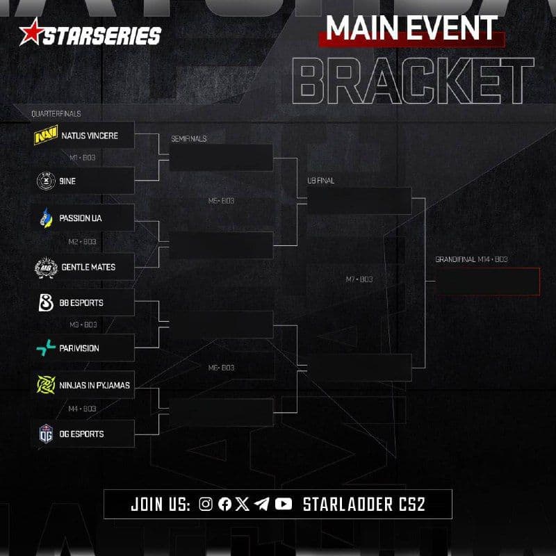StarLadder StarSeries Fall 2025: расписание турнира и ожидания от выступления NAVI