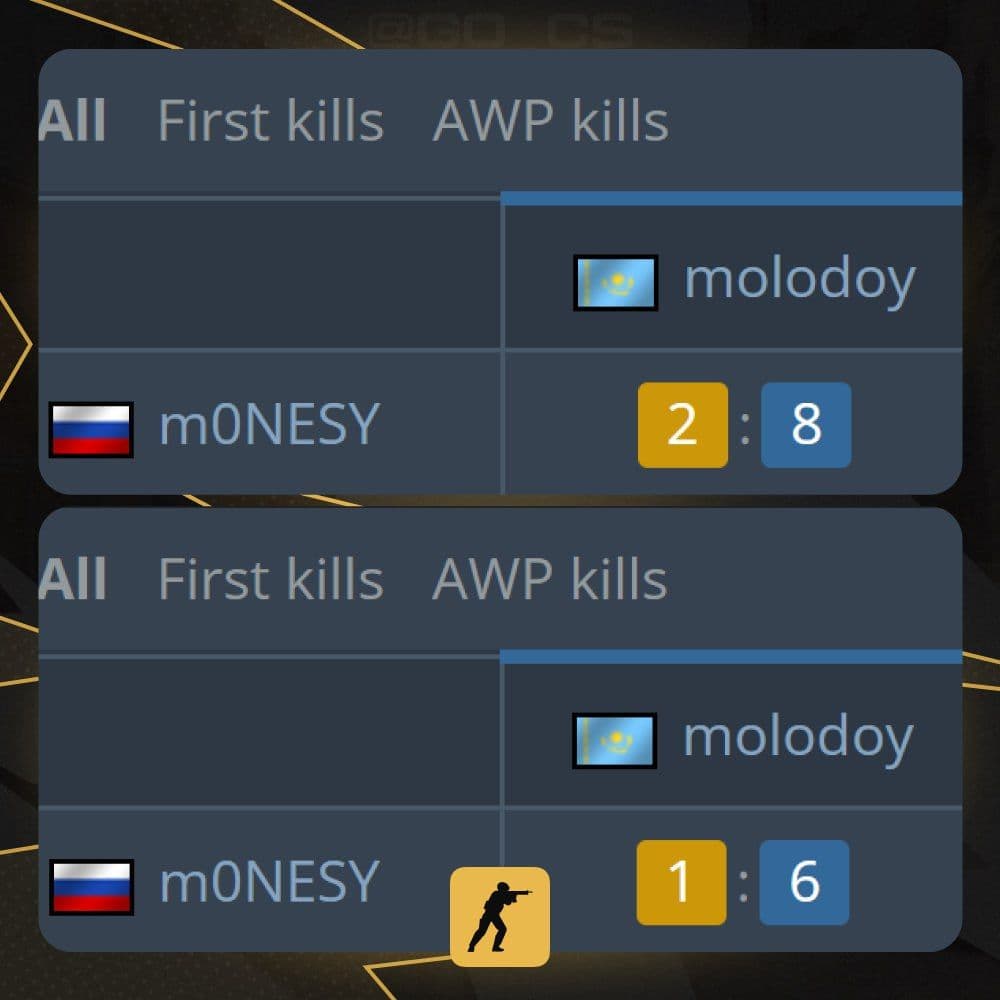 m0NESY уступает молоди в снайперской дуэли: разгромный счёт 14:3