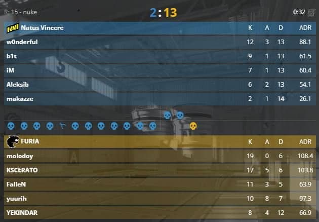 NAVI терпят поражение от FURIA на карте Nuke: конец эры или временные трудности?