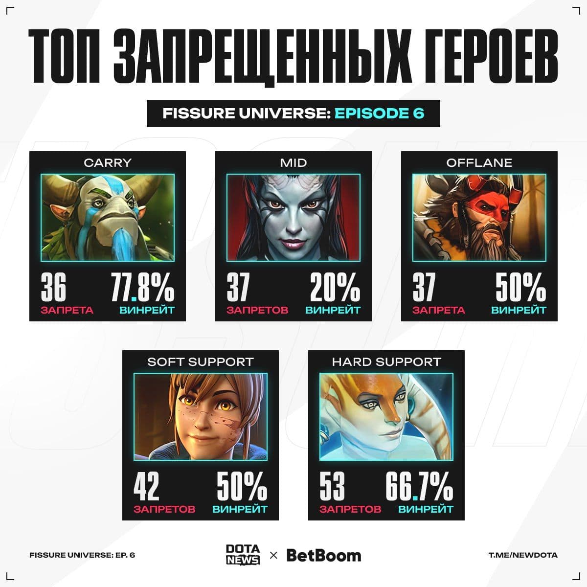 Valve анонсировала обновление для Dota 2 с новыми возможностями и улучшениями