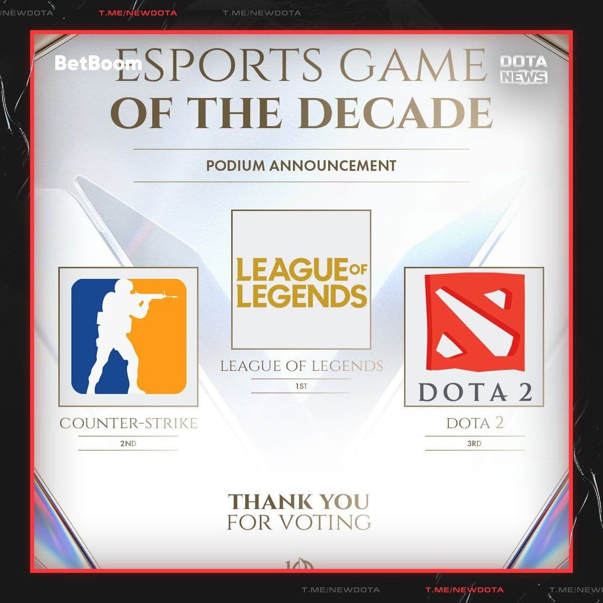 Dota 2 на третьем месте в номинации 'Лучшая киберспортивная игра десятилетия'