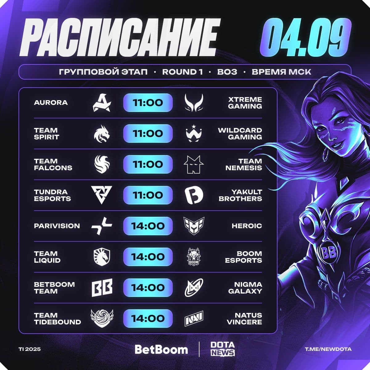 Начало самого ожидаемого турнира года по Dota 2