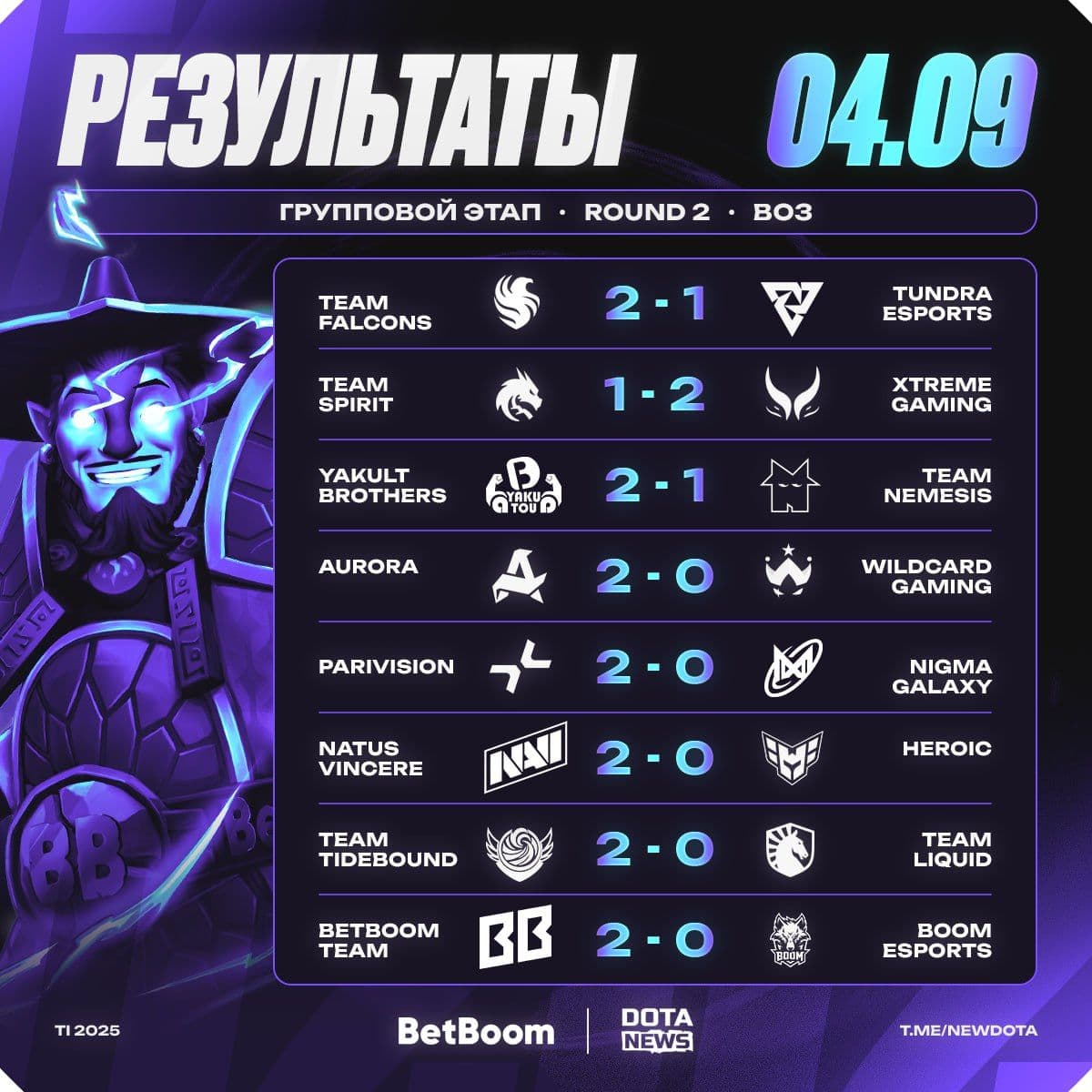Valve анонсировала крупное обновление для Dota 2 с новыми героями и режимами