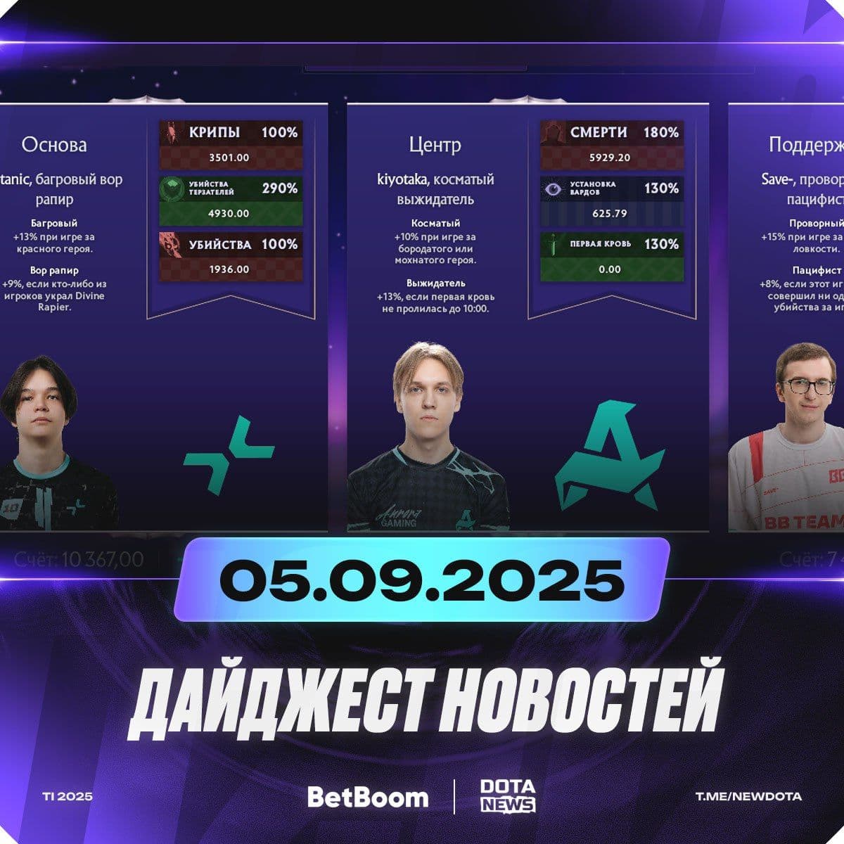 Анализ текущих событий в мире Dota 2: от лучших предметов до топовых команд