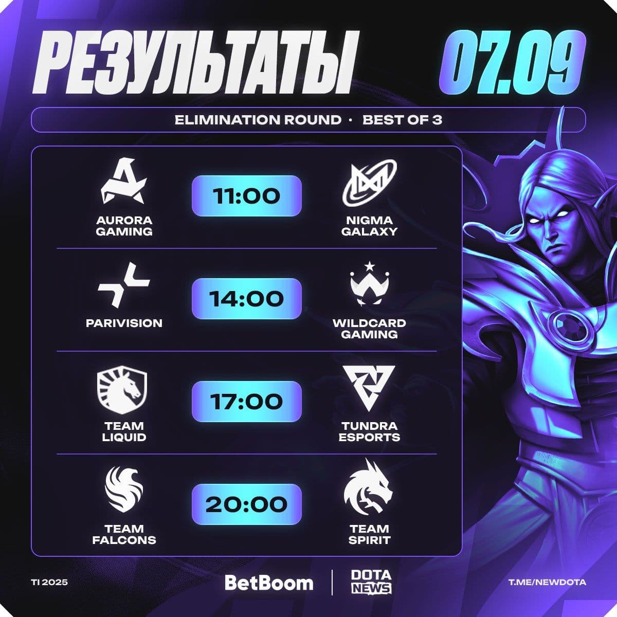 Расписание последнего дня отборочного этапа The International 2025 в Dota 2