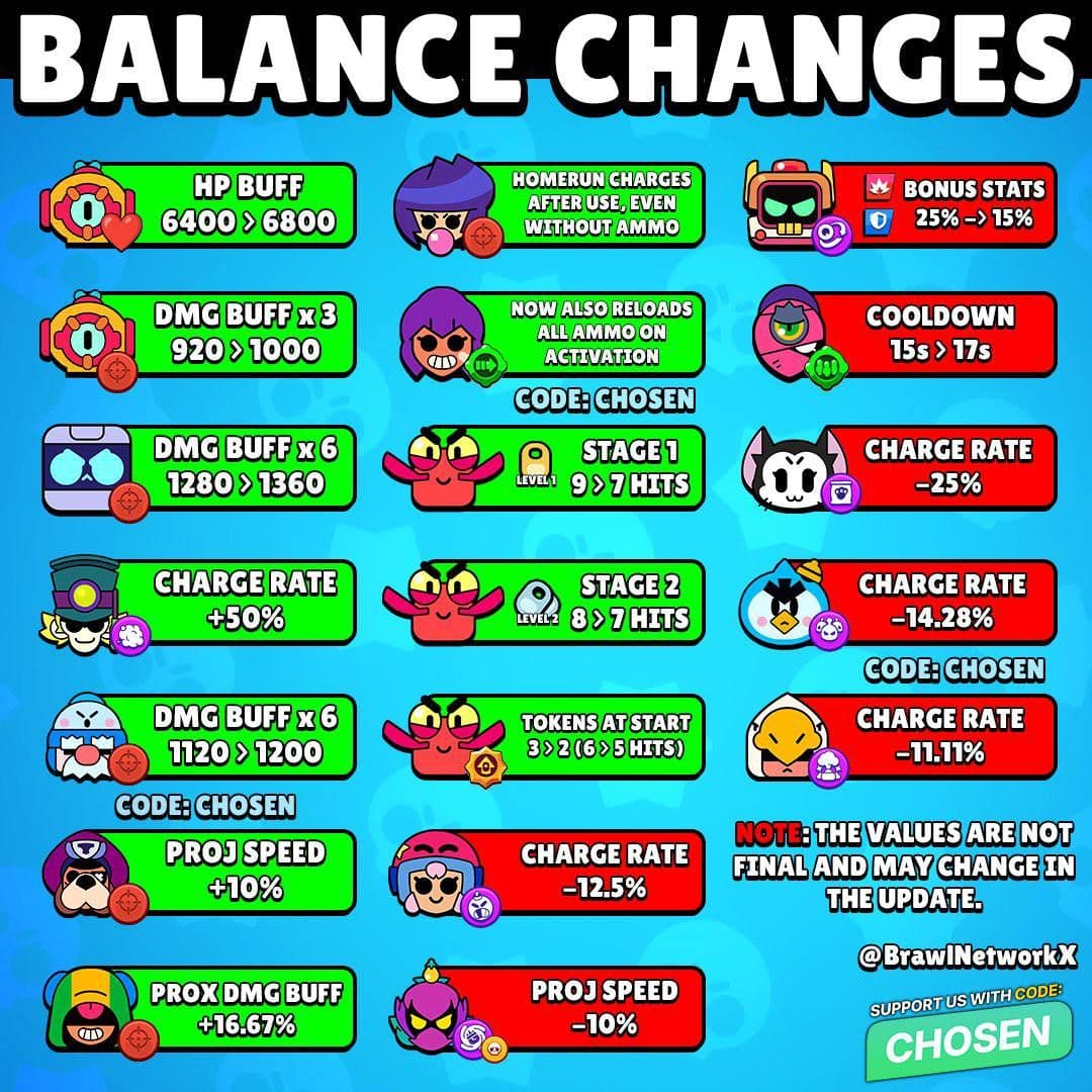 Официальные изменения баланса в Brawl Stars: что нового?