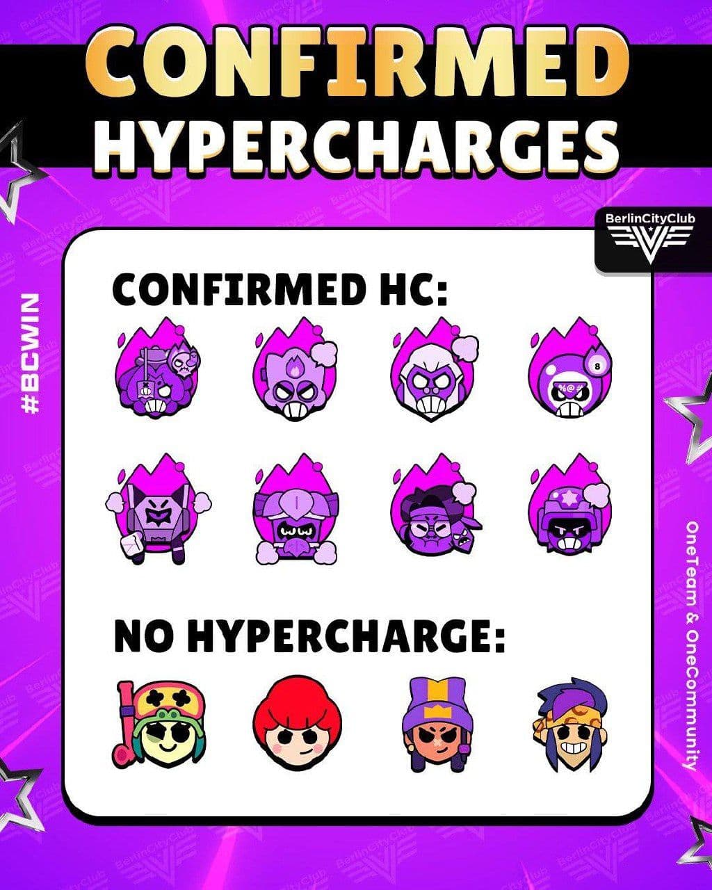 Скорое появление новых гиперзарядов в Brawl Stars и бойцы, оставшиеся без них