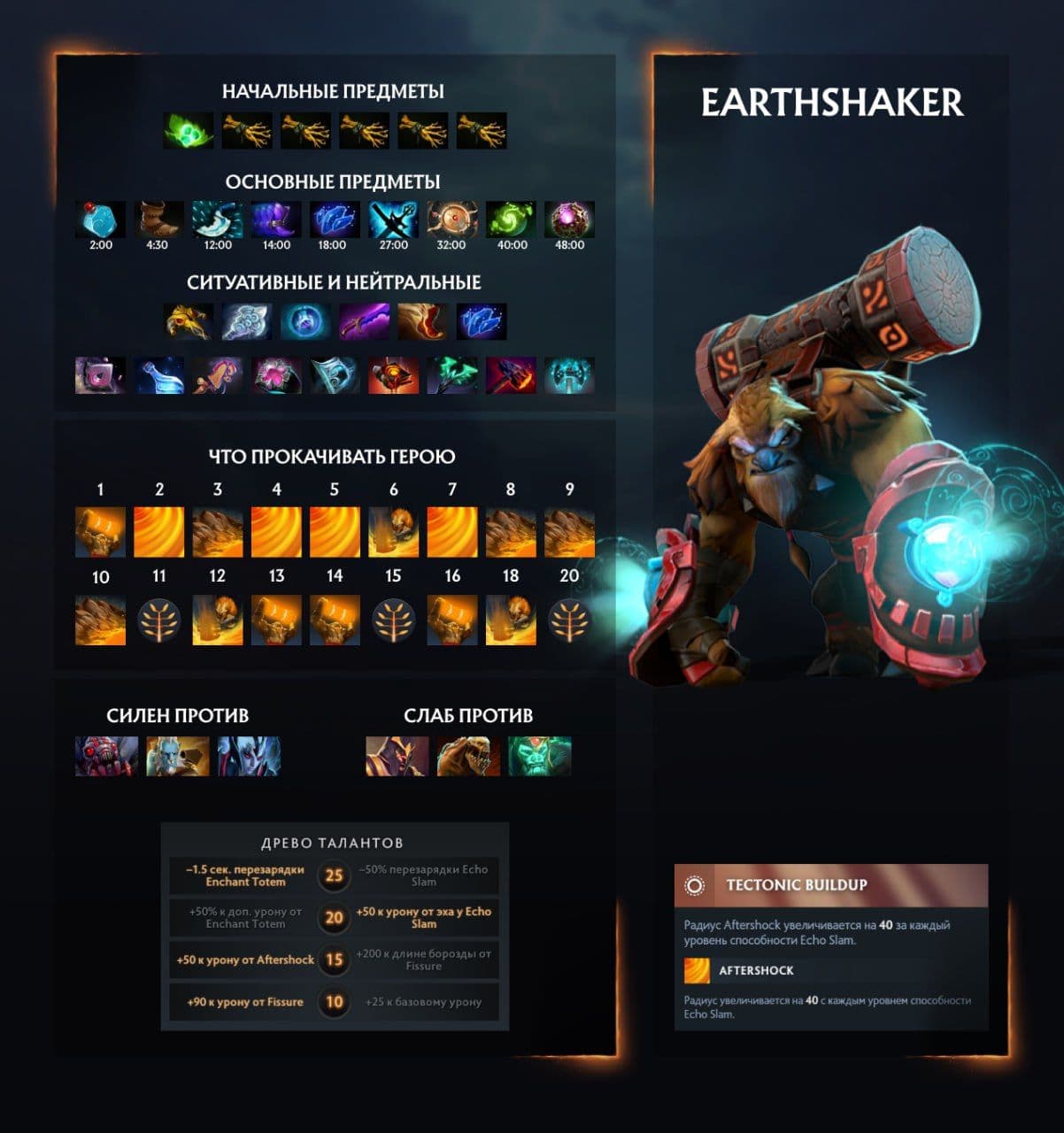 Новый билд Earthshaker в Dota 2: стратегии и сборки