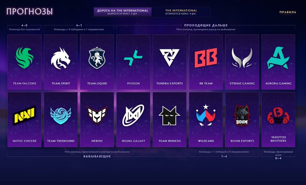 Прогноз на предстоящие матчи по Dota 2: изменения в рейтингах и ожидания