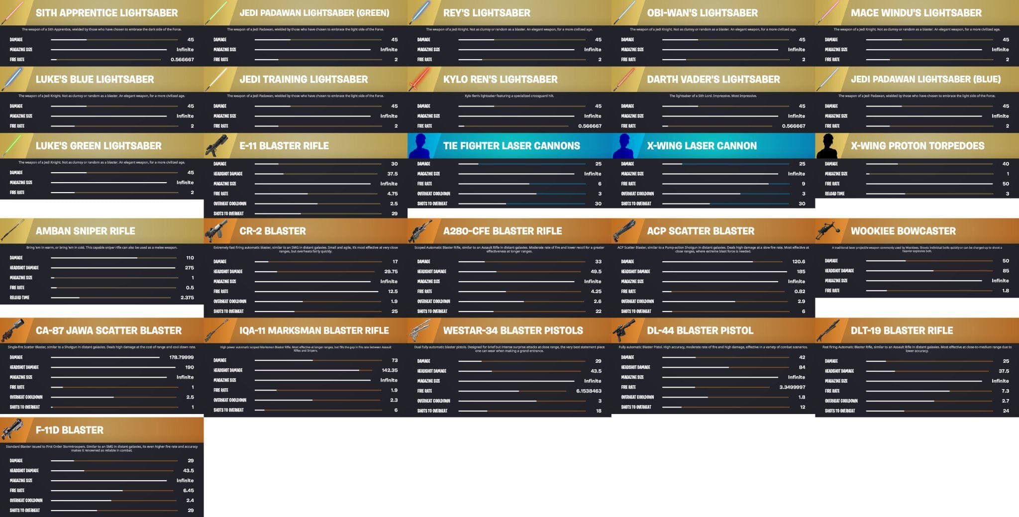 В Fortnite добавлены предметы из вселенной Star Wars в UEFN